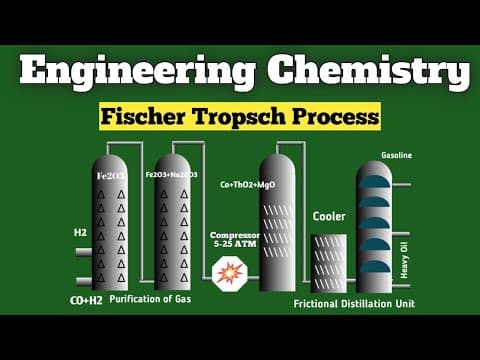 Фото статьи о Процесс Фишера-Тропша