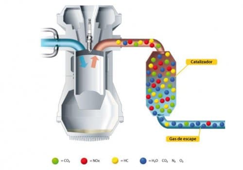 Фото статьи о Примеры промышленных процессов, где используются катализаторы