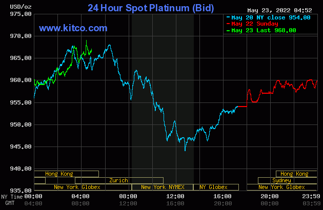 Фото статьи о Рынок металлов платиновой группы уменьшится из-за сбоев в глобальных цепочках поставок